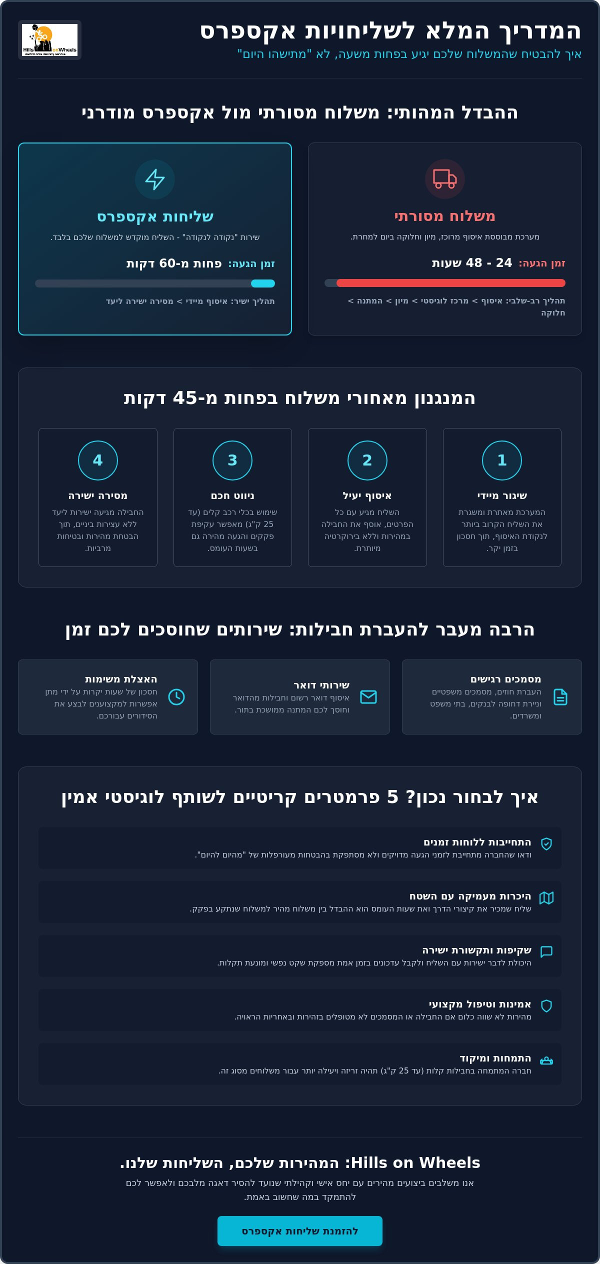 חברת שליחויות אקספרס: המדריך המלא לבחירת שירות משלוחים מהיר ב-2026