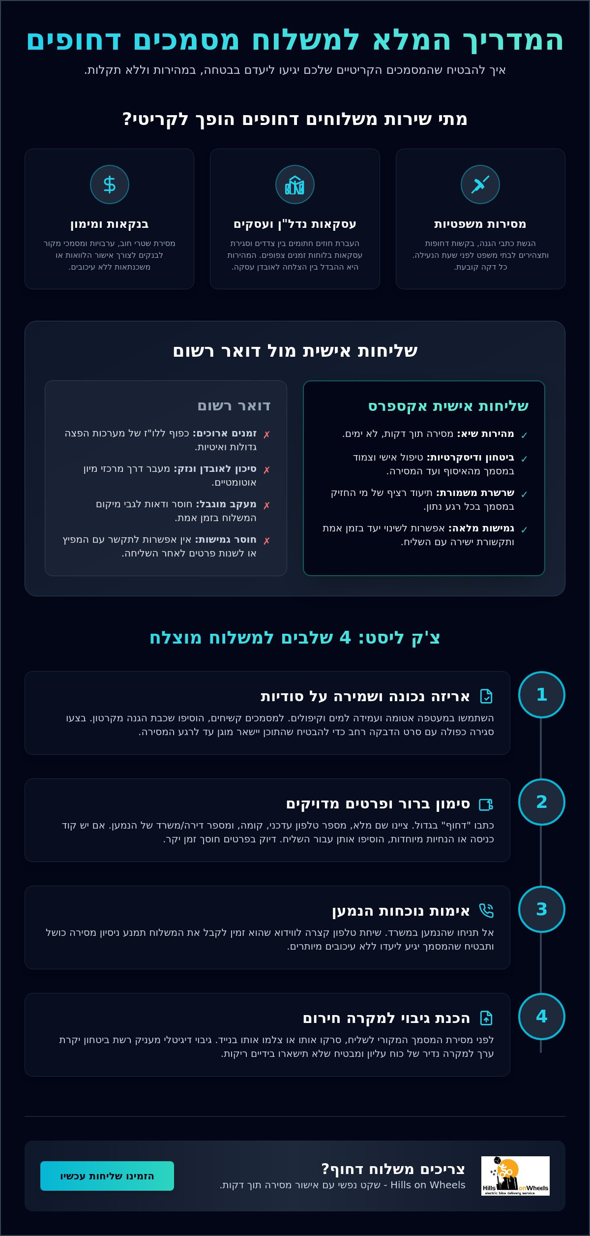 הובלת מסמכים דחופים: הצ'ק ליסט המלא למשלוח בטוח ומהיר