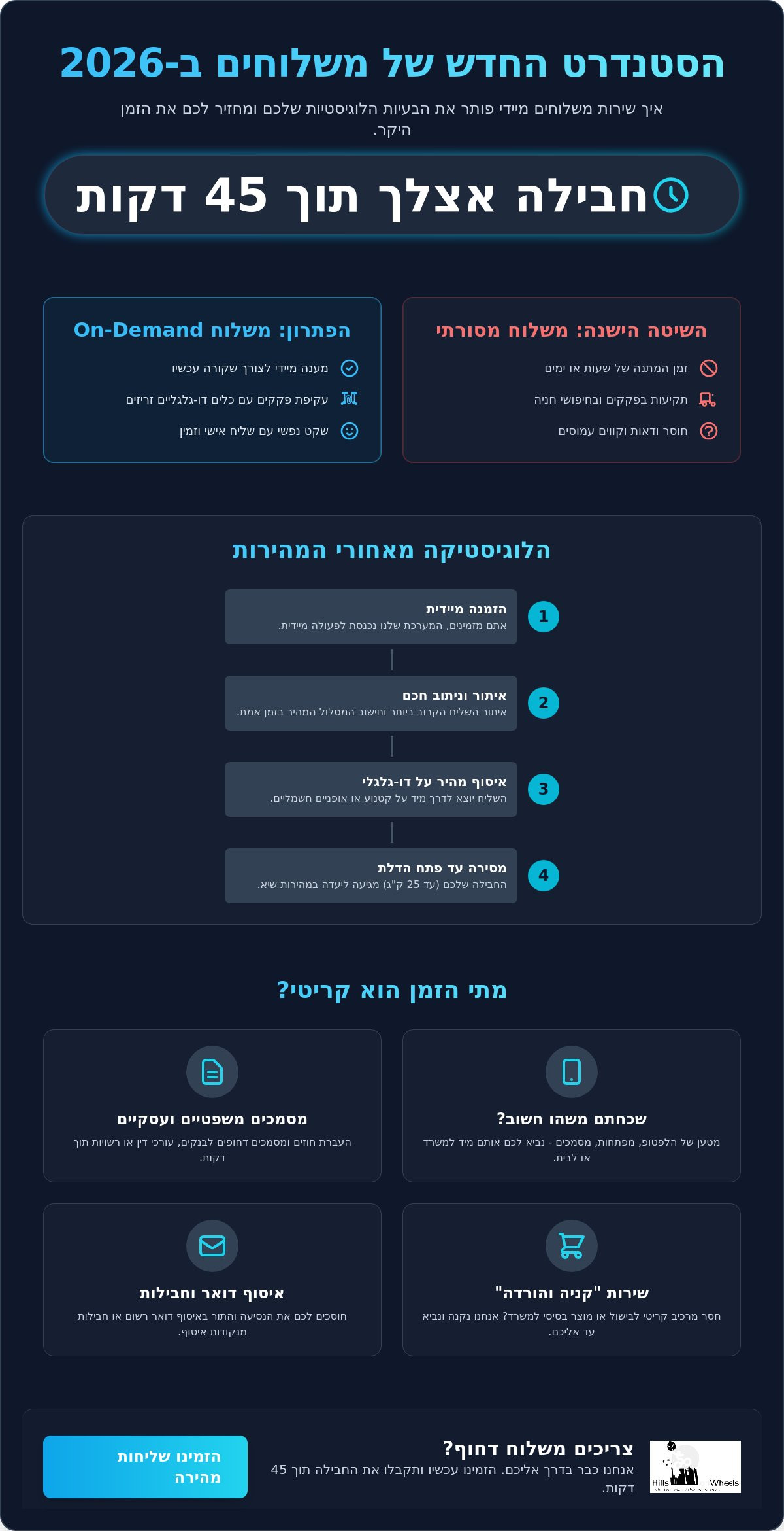 משלוח תוך 45 דקות: המדריך המלא לשירותי שליחויות אקספרס ב-2026
